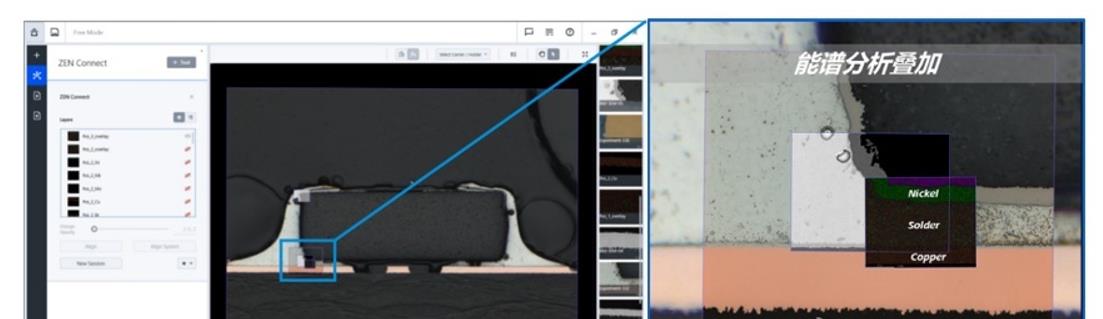 PCB电路板的关联显微分析(光镜,电镜,能谱信息),左:宏观图像;右:感兴趣位置局部放大